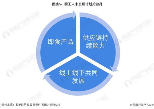 捞王再次挑战ipo 肚鸡汤 能否成为 成功鸡汤